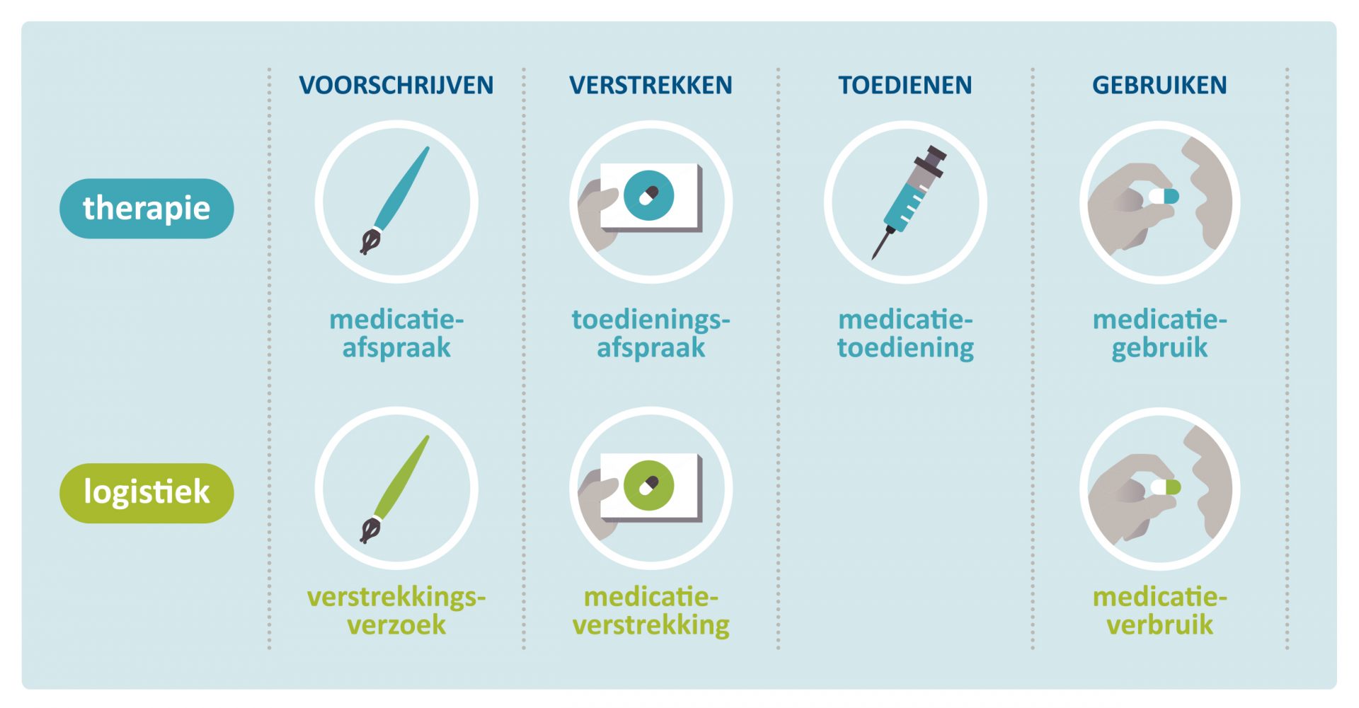 Engelstalig Functioneel Ontwerp Informatiestandaard Medicatieproces ...